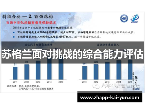 苏格兰面对挑战的综合能力评估