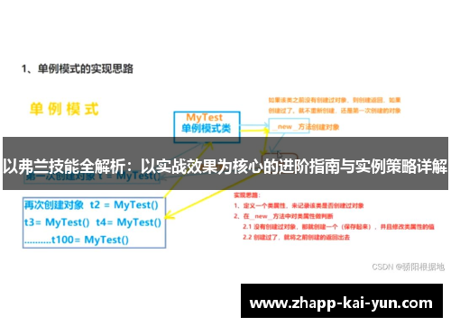 以弗兰技能全解析：以实战效果为核心的进阶指南与实例策略详解