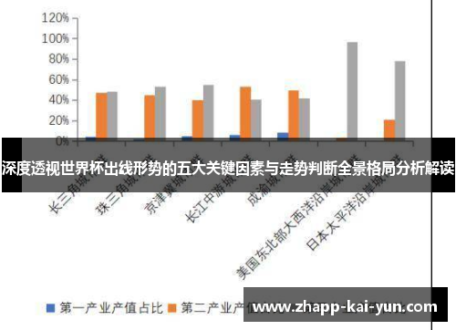 深度透视世界杯出线形势的五大关键因素与走势判断全景格局分析解读 深度透视世界杯出线形势的五大关键因素与走势判断全景格局分析解读