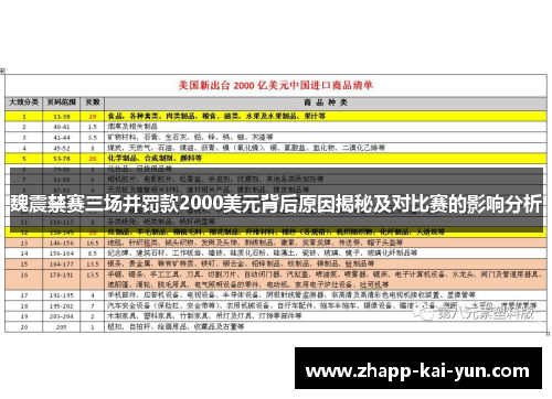魏震禁赛三场并罚款2000美元背后原因揭秘及对比赛的影响分析